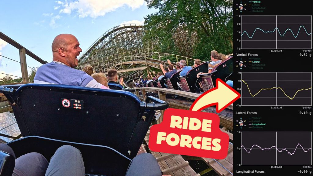 Eine Onride-Perspektive aus der letzten Reihe der Holzachterbahn „Joris en de Draak“ im Efteling. Fahrgäste schreien begeistert, während sie eine Abfahrt hinunterfahren. Rechts im Bild zeigen Diagramme die vertikalen, lateralen und longitudinalen Kräfte der Fahrt. Ein roter Pfeil mit der Aufschrift „Ride Forces“ weist auf die Kraftanalysen hin.