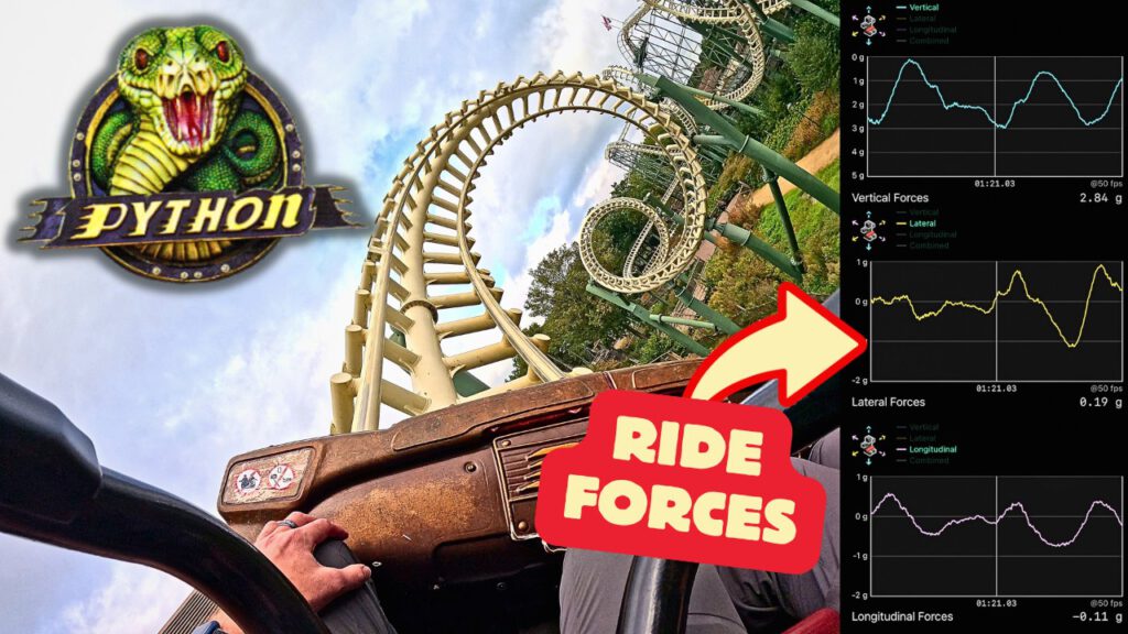 Frontansicht einer Achterbahnfahrt auf der Python, mit einer Nahaufnahme eines Loopings. Grafiken zeigen G-Kräfte wie vertikale, laterale und longitudinale Kräfte, die während der Fahrt gemessen werden.