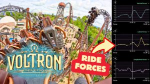 Eine Onride-Perspektive auf der neuen Achterbahn „Voltron Nevera“ im Europa-Park. Die Fahrgäste fahren durch eine enge Kurve mit steilen Schienen, während rechts im Bild Diagramme die vertikalen, lateralen und longitudinalen Kräfte während der Fahrt anzeigen. Ein roter Pfeil mit der Aufschrift „Ride Forces“ weist auf die Kraftanalysen hin. Unten links das Voltron-Logo.